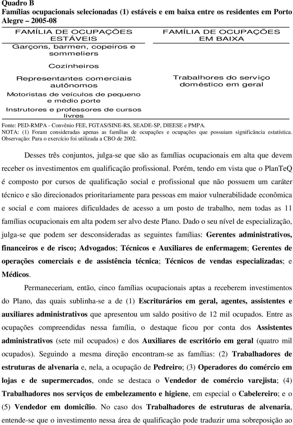 NOTA: (1) Foram consideradas apenas as famílias de ocupações e ocupações que possuiam significância estatística. Observação: Para o exercício foi utilizada a CBO de 2002.