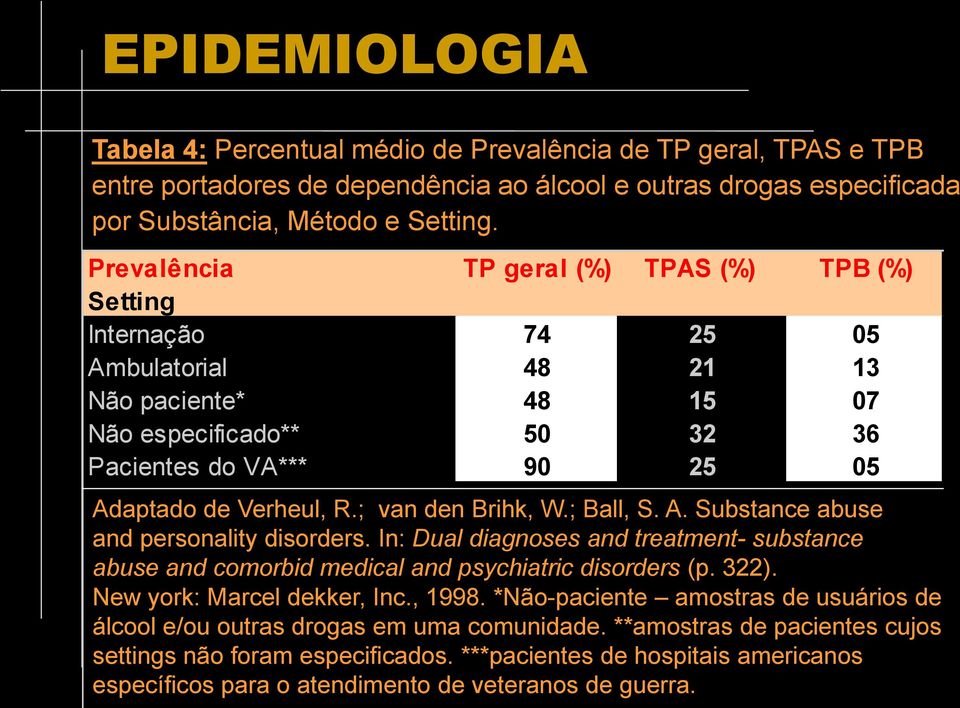 ; van den Brihk, W.; Ball, S. A. Substance abuse and personality disorders. In: Dual diagnoses and treatment- substance abuse and comorbid medical and psychiatric disorders (p. 322).