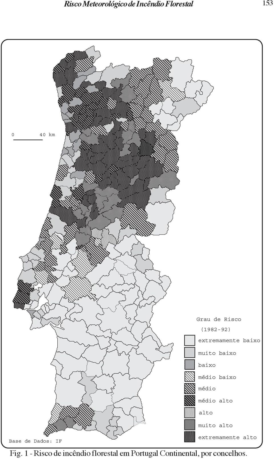 alto extremamente alto Base de Dados: IF Fig.