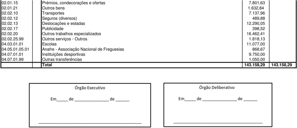 818,13 04.03.01.01 Escolas 11.077,00 04.05.01.05.01 Anafre - Associação Nacional de Freguesias 04.07.01.01 Instituições desportivas 04.