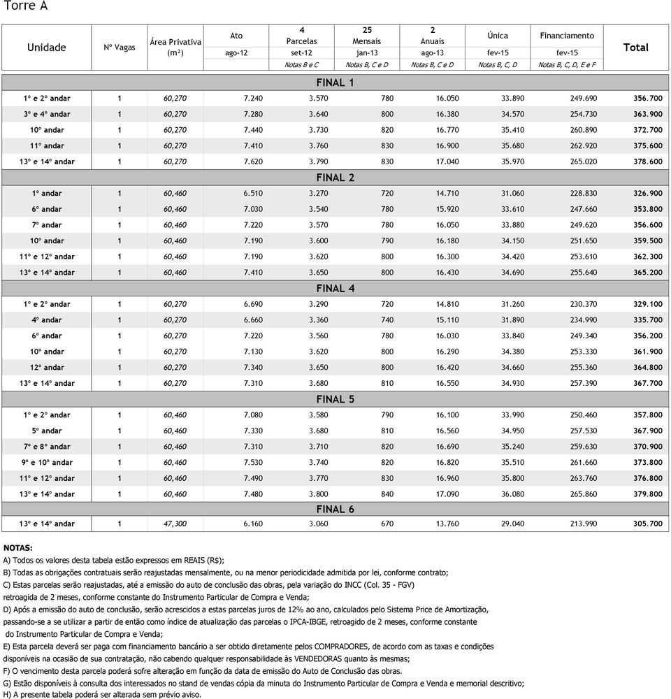 730 820 16.770 35.410 260.890 372.700 11º andar 1 60,270 7.410 3.760 830 16.900 35.680 262.920 375.600 13º e 14º andar 1 60,270 7.620 3.790 830 17.040 35.970 265.020 378.