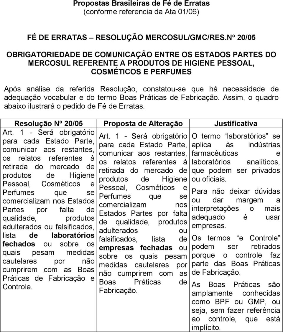 vocabular e do termo Boas Práticas de Fabricação. Assim, o quadro abaixo ilustrará o pedido de Fé de Erratas. Resolução Nº 20/05 Proposta de Alteração Justificativa Art. 1 - Será obrigatório Art.