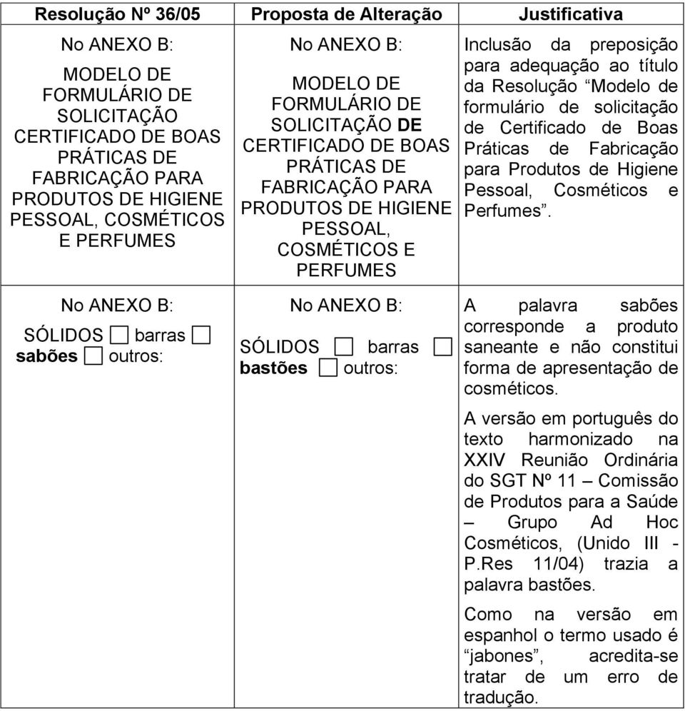 Práticas de Fabricação para Produtos de Higiene Pessoal, Cosméticos e Perfumes.