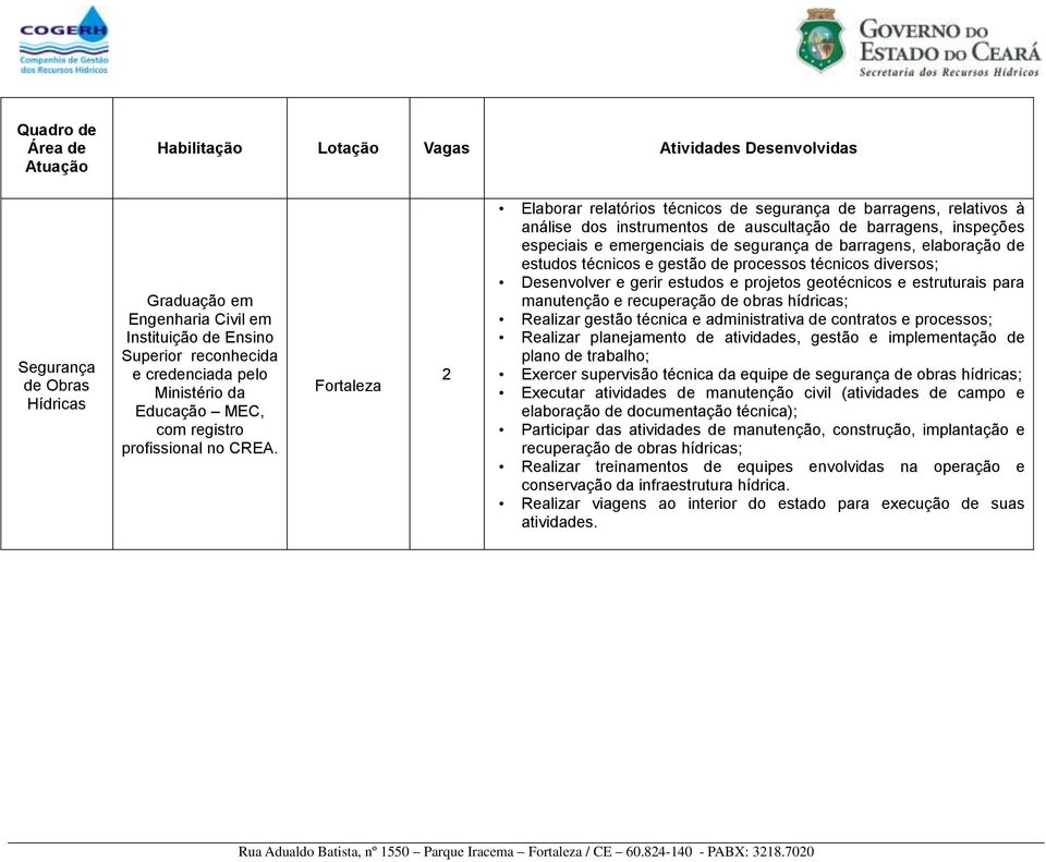 Fortaleza 2 Elaborar relatórios técnicos de segurança de barragens, relativos à análise dos instrumentos de auscultação de barragens, inspeções especiais e emergenciais de segurança de barragens,