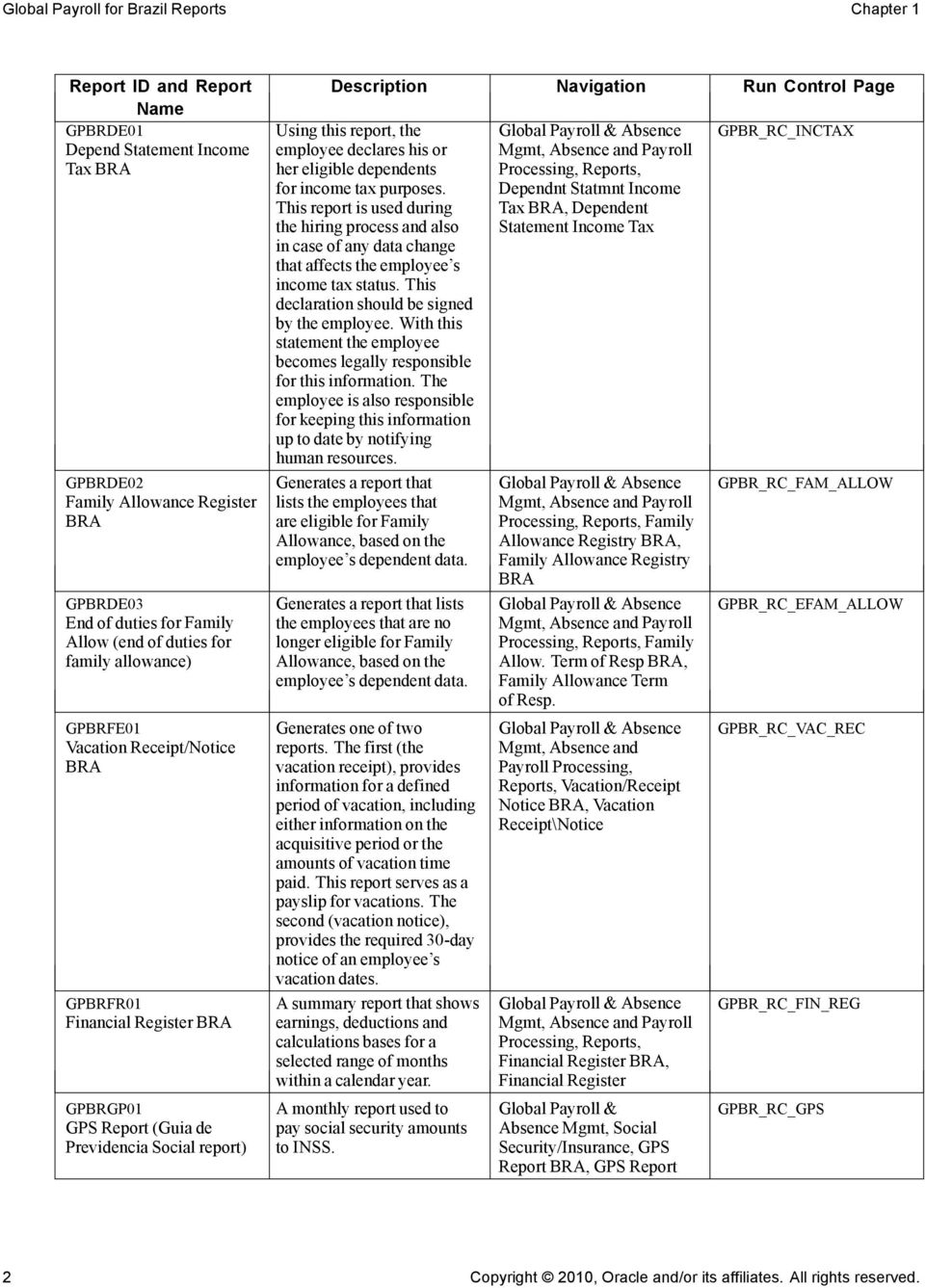 this report, the employee declares his or her eligible dependents for income tax purposes.