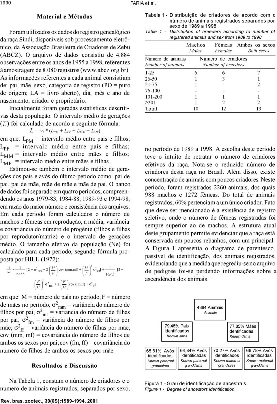 As informações referentes a cada animal consistiam de: pai, mãe, sexo, categoria de registro (PO = puro de origem; LA = livro aberto), dia, mês e ano de nascimento, criador e proprietário.