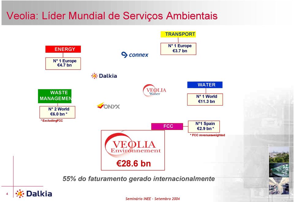 0 bn * * ExcludingFCC FCC WATER N 1 World 11.3 bn N 1 Spain 2.