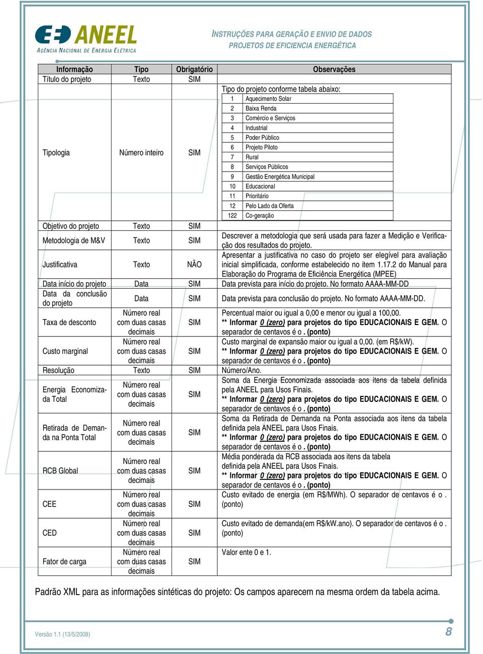 M&V Texto Descrever a metodologia que será usada para fazer a Medição e Verificação dos resultados do projeto.