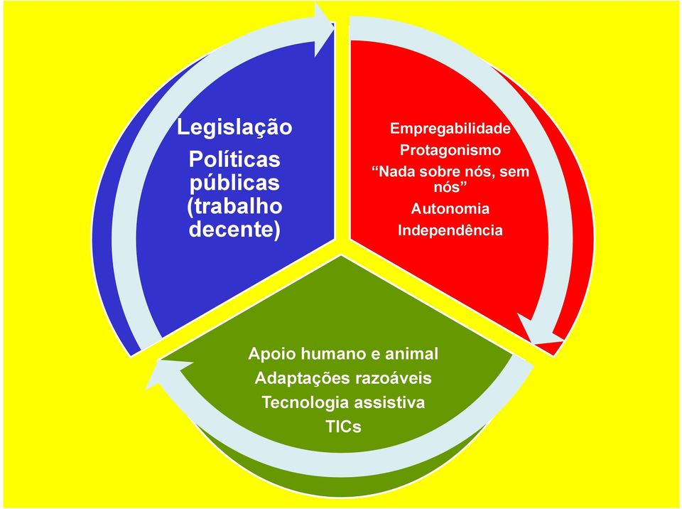 nós Autonomia Independência Apoio humano e