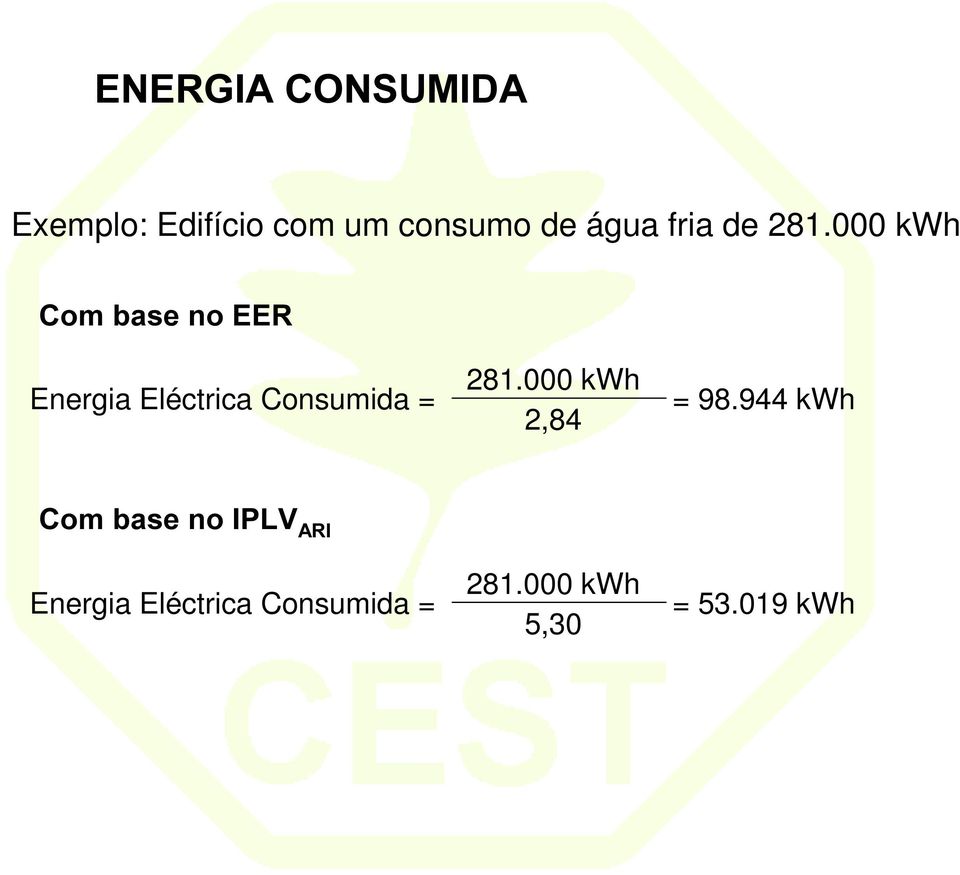 000 kwh &RPEDVHQR((5 Energia Eléctrica Consumida = 281.