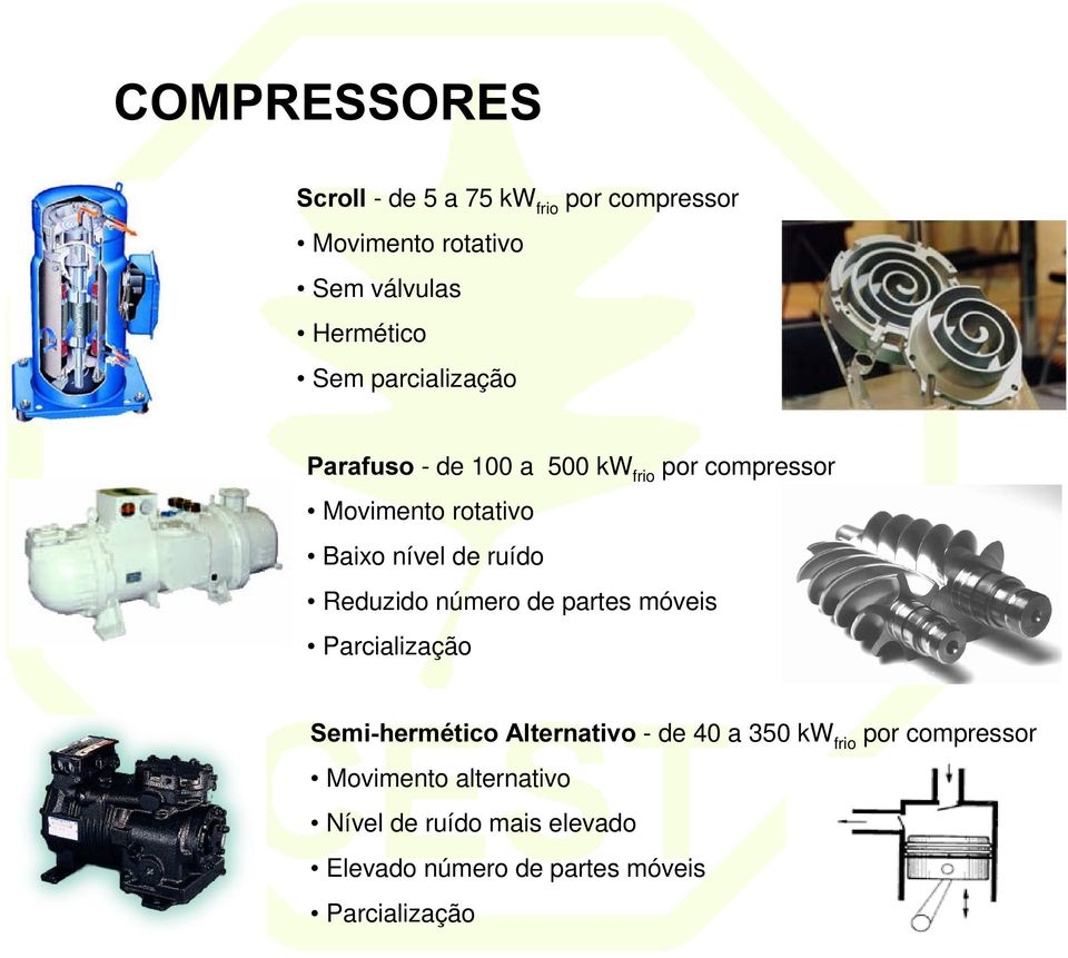 Reduzido número de partes móveis Parcialização 6HPLKHUPpWLFR $OWHUQDWLYR - de 40 a 350 kw frio por