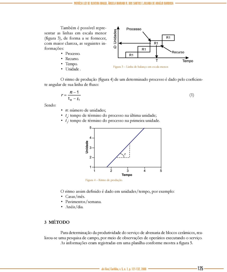 Tempo. Unidade. R1 R1 R1 Recurso R1 Figura 3 Linha de balanço em escala menor.