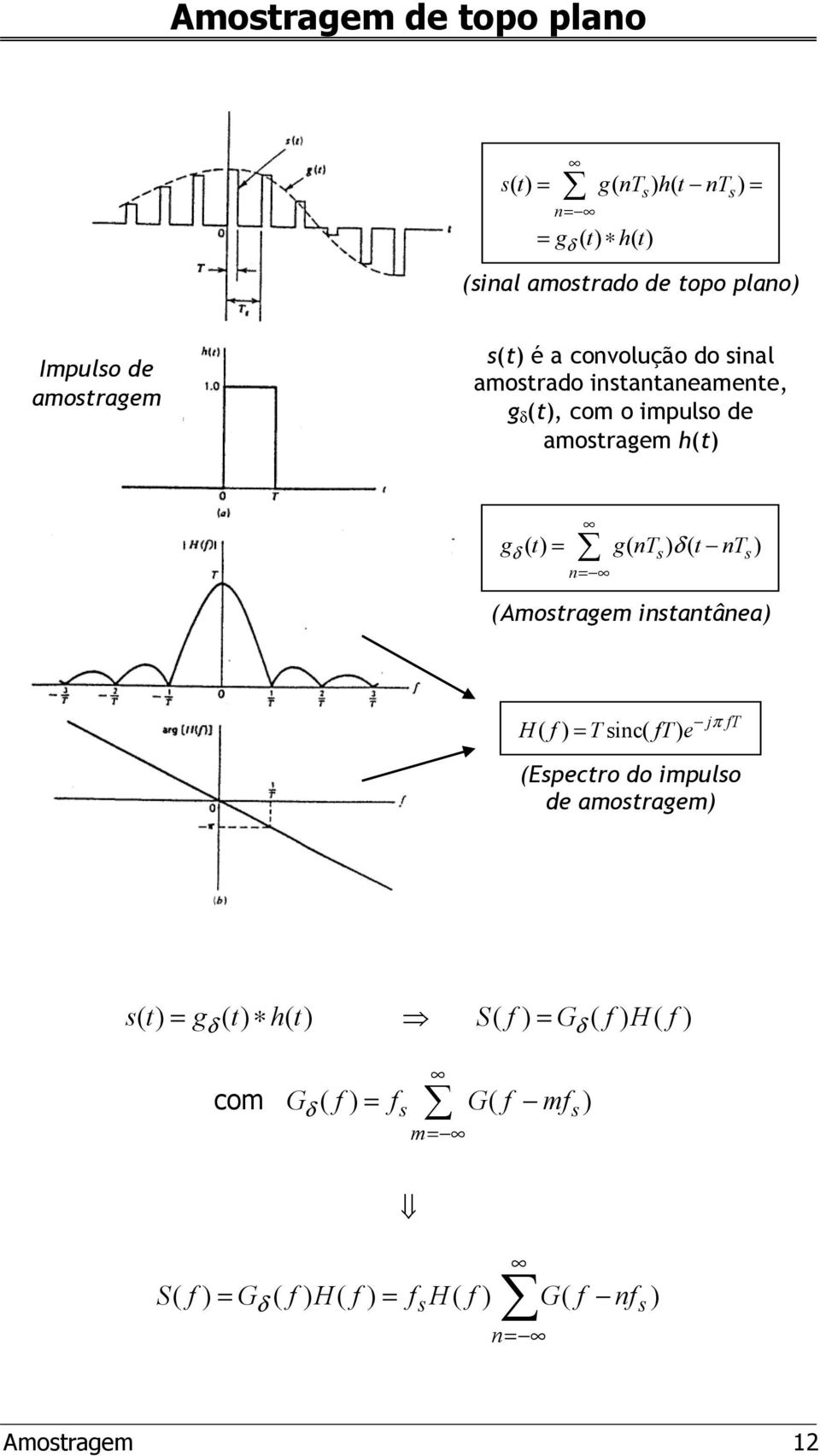= g( T ) ( t T ) = (Amotragem itatâea) j H( ) = Tic( T) e π T (Epectro do impulo de amotragem) () t