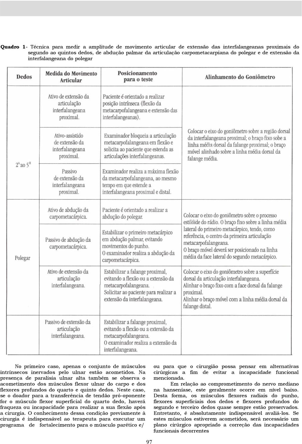 Na presença de paralisia ulnar alta também se observa o acometimento dos músculos flexor ulnar do carpo e dos flexores profundos do quarto e quinto dedos.