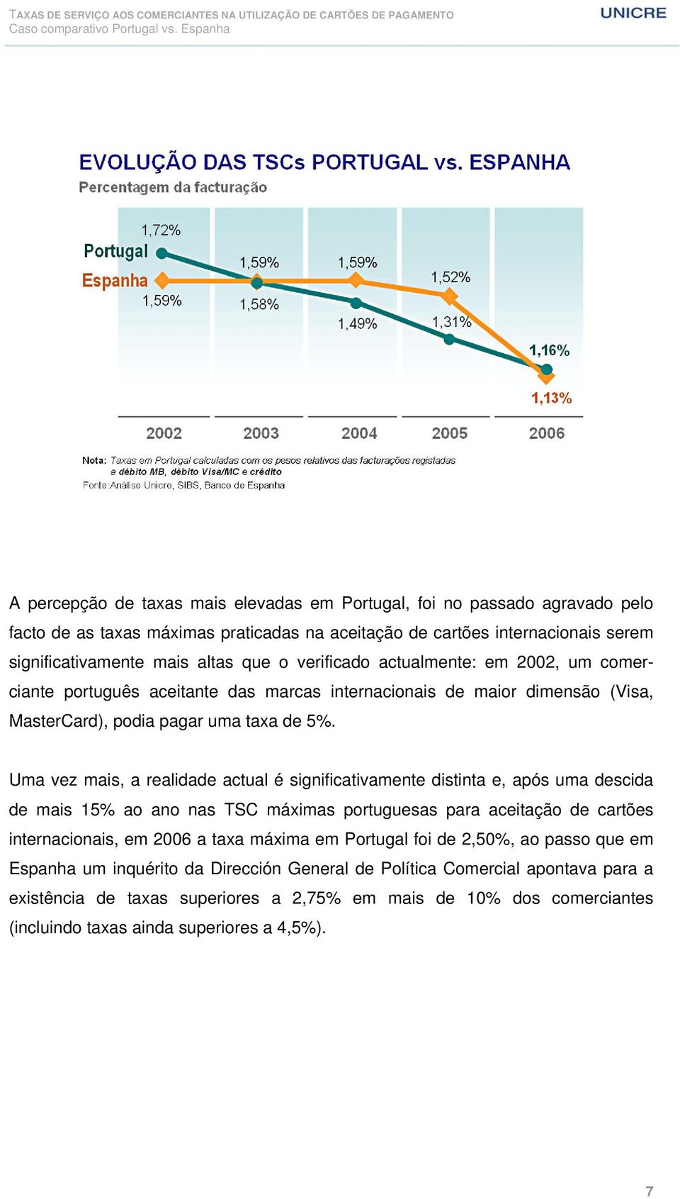 Uma vez mais, a realidade actual é significativamente distinta e, após uma descida de mais 15% ao ano nas TSC máximas portuguesas para aceitação de cartões internacionais, em 2006 a taxa máxima em