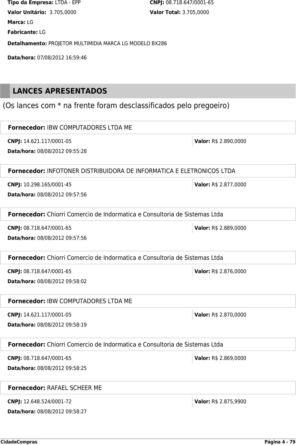 pregoeiro) CNPJ: 14.621.117/0001-05 Valor: R$ 2.890,0000 Data/hora: 08/08/2012 09:55:28 CNPJ: 10.298.165/0001-45 Valor: R$ 2.877,0000 Data/hora: 08/08/2012 09:57:56 CNPJ: 08.718.