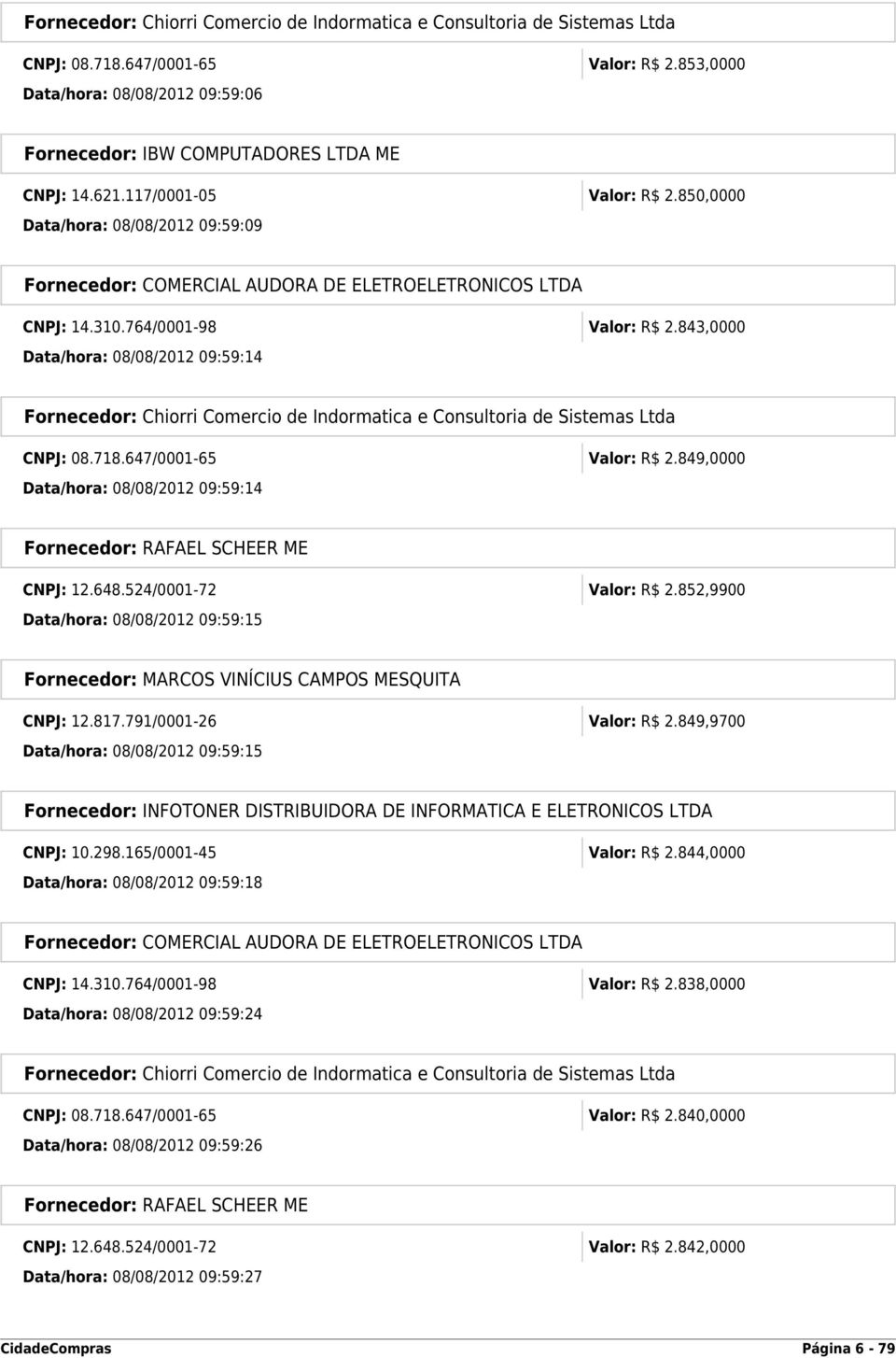 852,9900 Data/hora: 08/08/2012 09:59:15 Fornecedor: MARCOS VINÍCIUS CAMPOS MESQUITA CNPJ: 12.817.791/0001-26 Valor: R$ 2.849,9700 Data/hora: 08/08/2012 09:59:15 CNPJ: 10.298.165/0001-45 Valor: R$ 2.