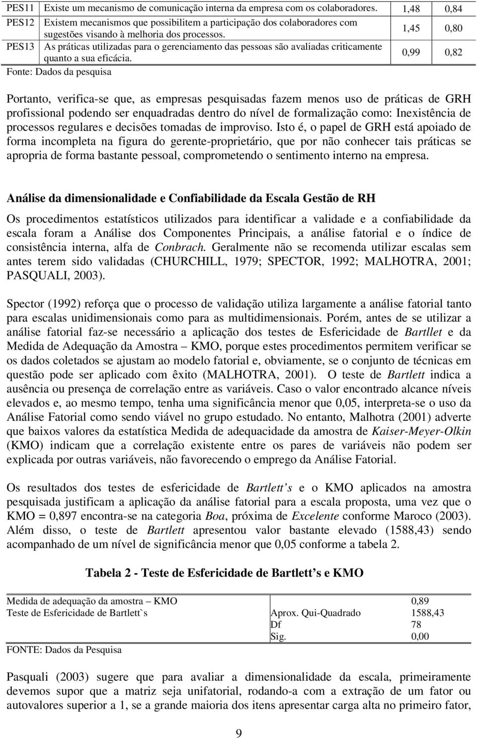 1,45 0,80 PES13 As práticas utilizadas para o gerenciamento das pessoas são avaliadas criticamente quanto a sua eficácia.