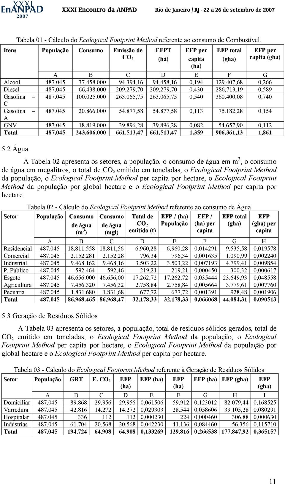 407,68 0,266 Diesel 487.045 66.438.000 209.279,70 209.279,70 0,430 286.713,19 0,589 Gasolina 487.045 100.025.000 263.065,75 263.065,75 0,540 360.400,08 0,740 C Gasolina 487.045 20.866.000 54.