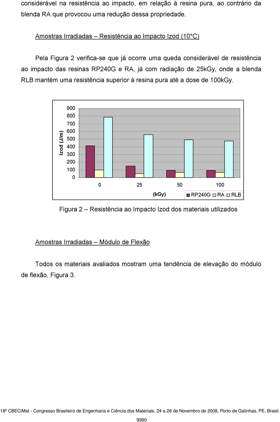 com radiação de 25kGy, onde a blenda RLB mantém uma resistência superior à resina pura até a dose de 00kGy.