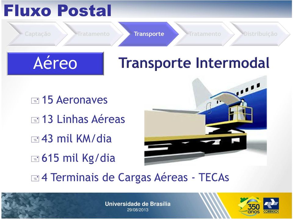 15 Aeronaves 13 Linhas Aéreas 43 mil