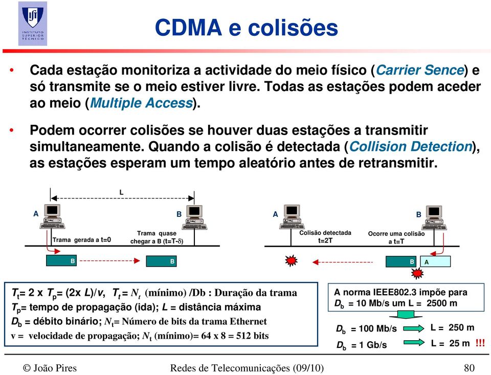 L A B A B Trama gerada a t=0 Trama quase chegar a B (t=t-δ) Colisão detectada t=2t Ocorre uma colisão a t=t B B B A T t = 2 x T p = (2x L)/v, T t = N t (mínimo) /Db : Duração da trama T p = tempo de