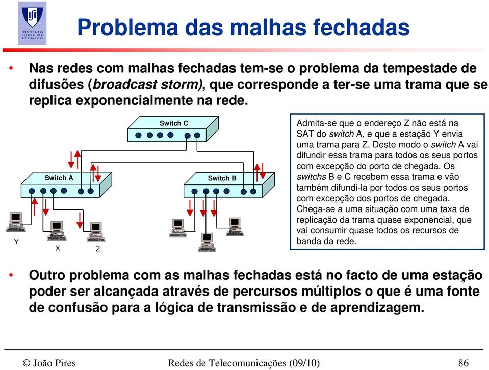 Deste modo o switch A vai difundir essa trama para todos os seus portos com excepção do porto de chegada.