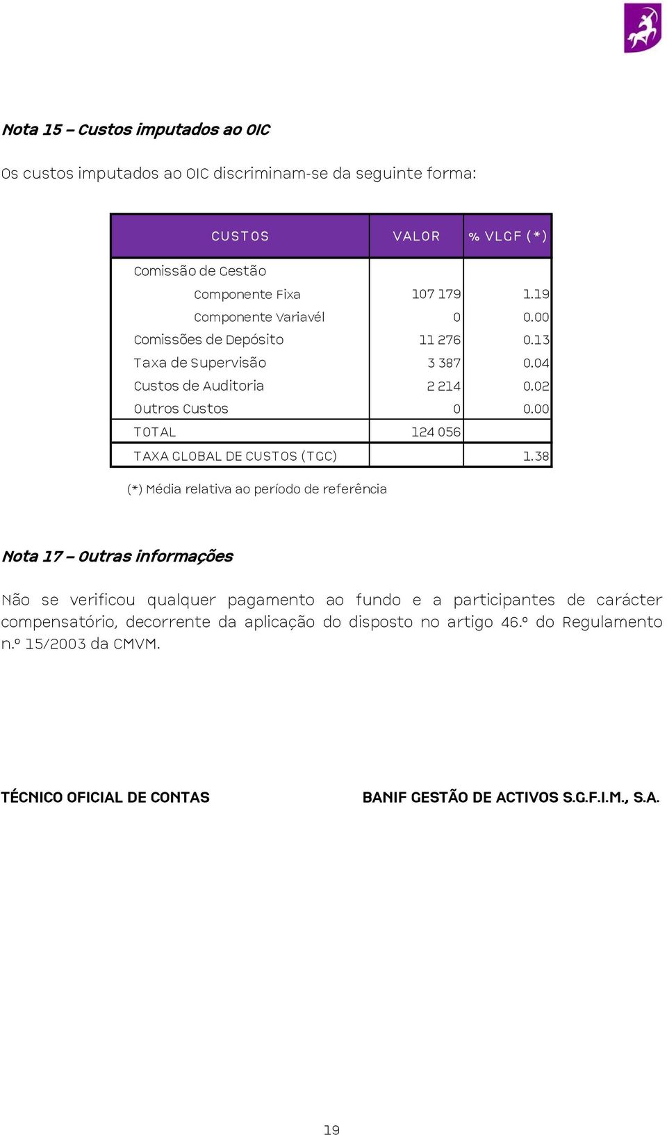 00 TOTAL TAXA GLOBAL DE CUSTOS (TGC) 124 056 1.