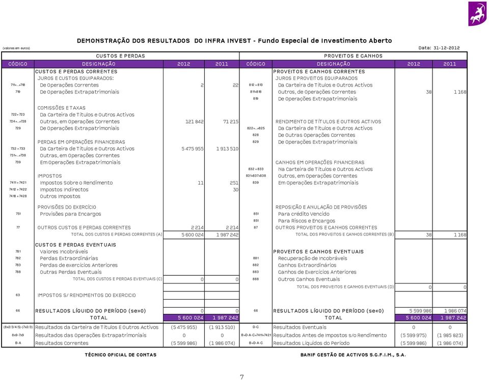 Títulos e Outros Activos 719 De Operações Extrapatrimoniais 8 11+8 18 Outros, de Operações Correntes 38 1 168 819 De Operações Extrapatrimoniais COMISSÕES E TAXAS 722+ 723 Da Carteira de Títulos e