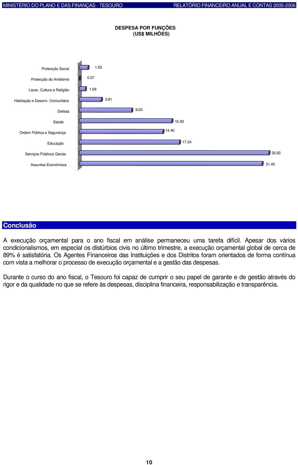 Apesar dos vários condicionalismos, em especial os distúrbios civis no último trimestre, a execução orçamental global cerca 89% é satisfatória.