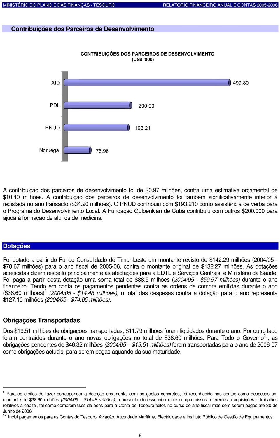 O PNUD contribuiu com $193.210 como assistência verba para o Programa do Desenvolvimento Local. A Fundação Gulbenkian Cuba contribuiu com outros $200.000 para ajuda à formação alunos medicina.