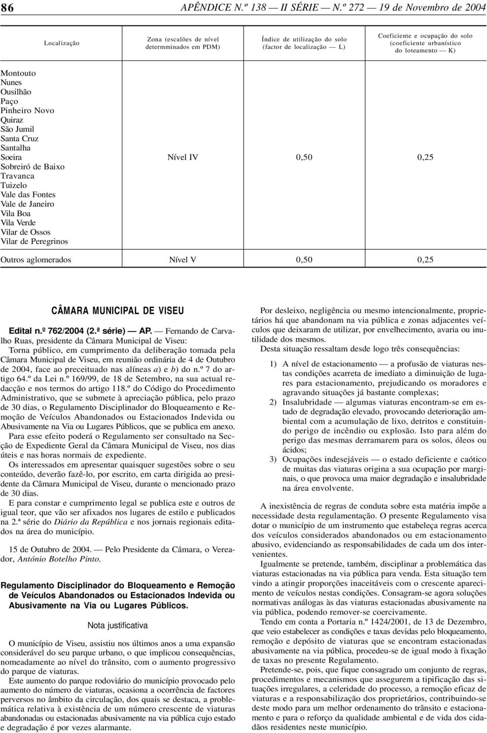 Vilar de Peregrinos Outros aglomerados Nível V 0,50 0,25 CÂMARA MUNICIPAL DE VISEU Edital n.º 762/2004 (2.ª série) AP.