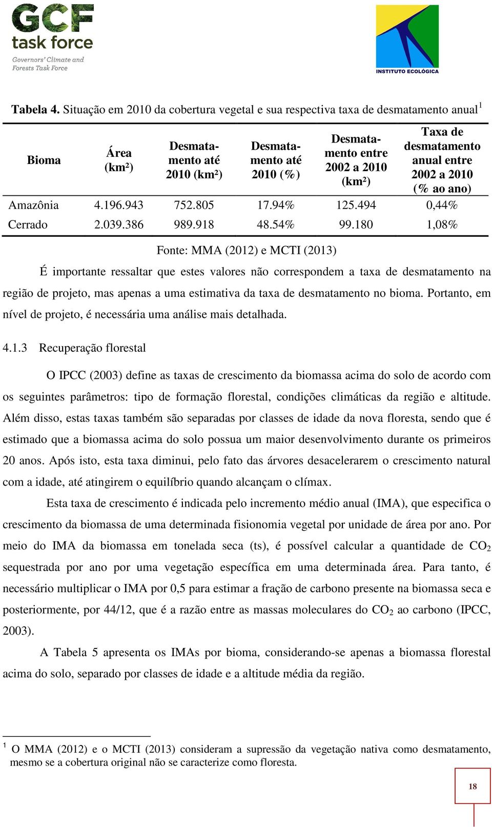 desmatamento anual entre 2002 a 2010 (% ao ano) Amazônia 4.196.943 752.805 17.94% 125.494 0,44% Cerrado 2.039.386 989.918 48.54% 99.