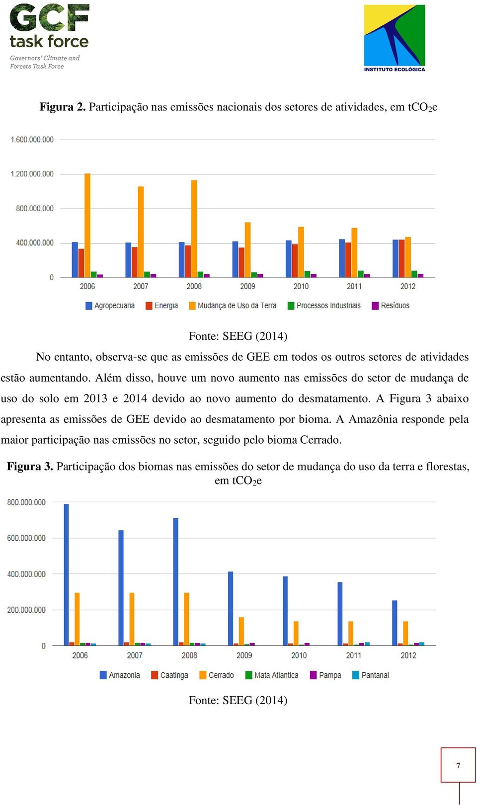 setores de atividades estão aumentando.