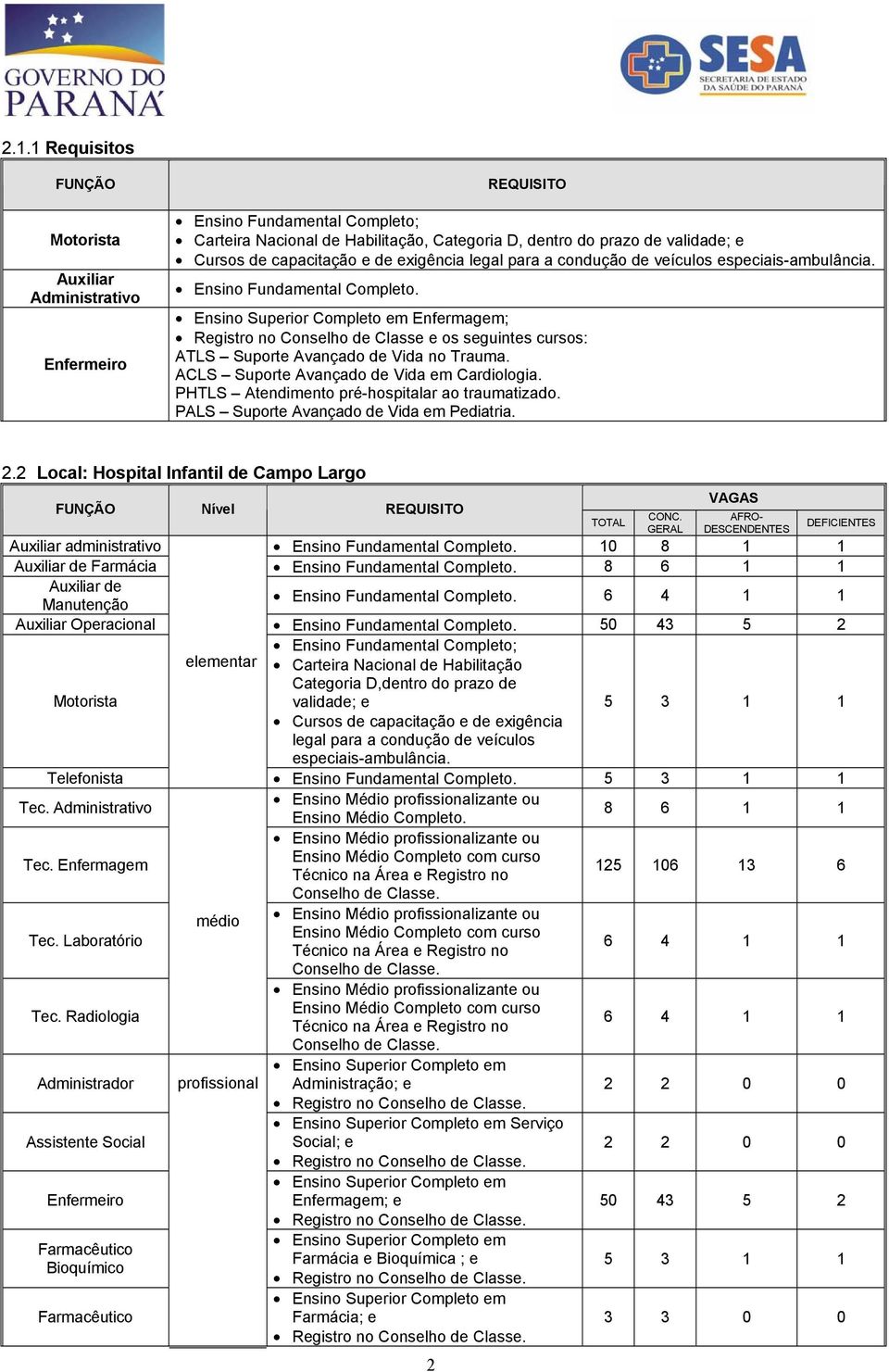 Ensino Superior Completo em Enfermagem; Registro no Conselho de Classe e os seguintes cursos: ATLS Suporte Avançado de Vida no Trauma. ACLS Suporte Avançado de Vida em Cardiologia.