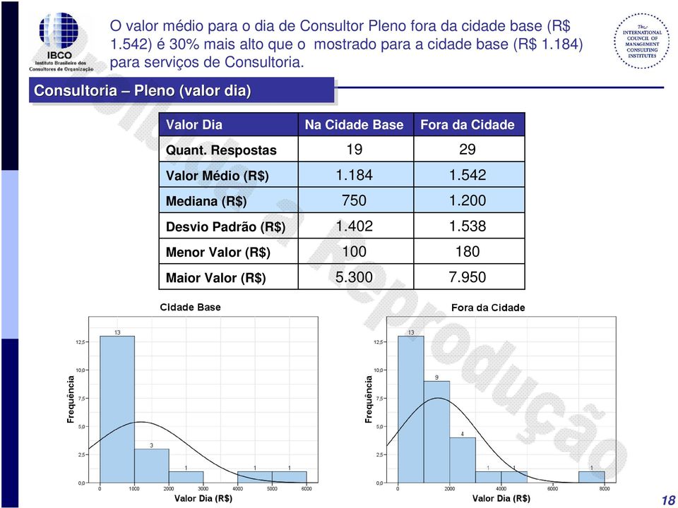 para serviços de Consultoria Consultoria Pleno (valor dia)