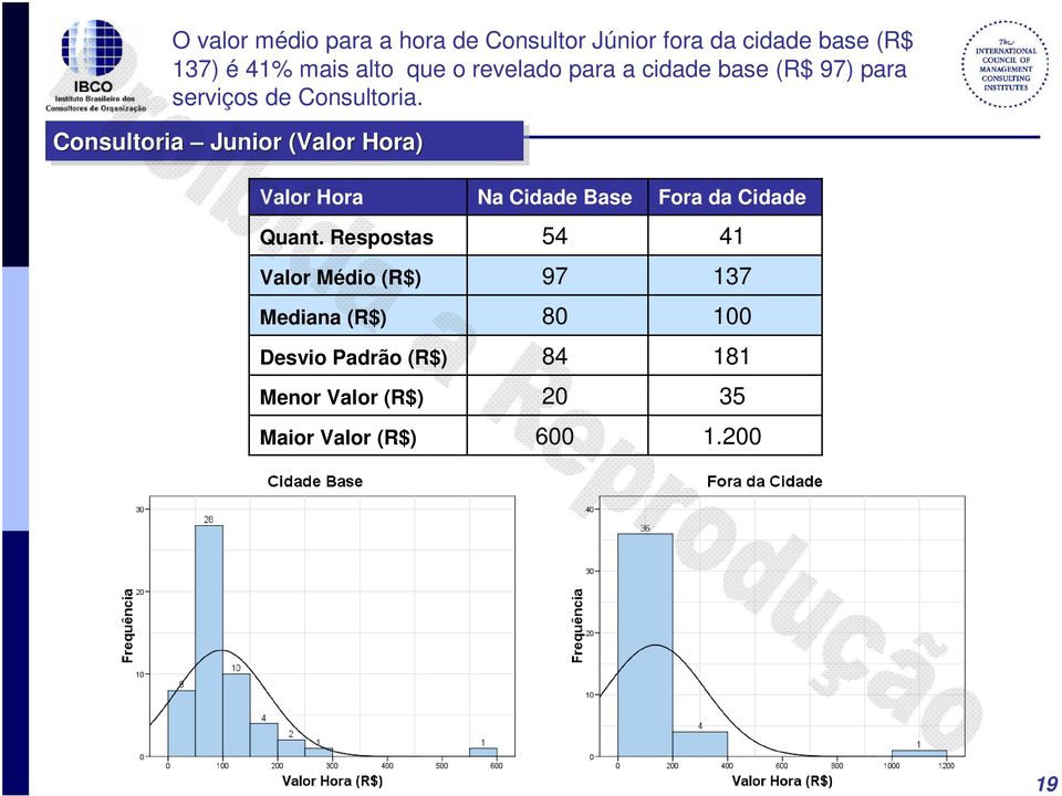 para serviços de Consultoria Consultoria Junior (Valor Hora)