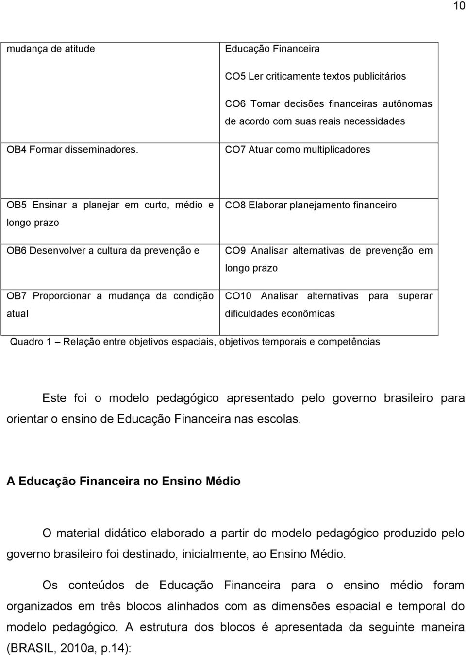 financeiro CO9 Analisar alternativas de prevenção em longo prazo CO10 Analisar alternativas para superar dificuldades econômicas Quadro 1 Relação entre objetivos espaciais, objetivos temporais e