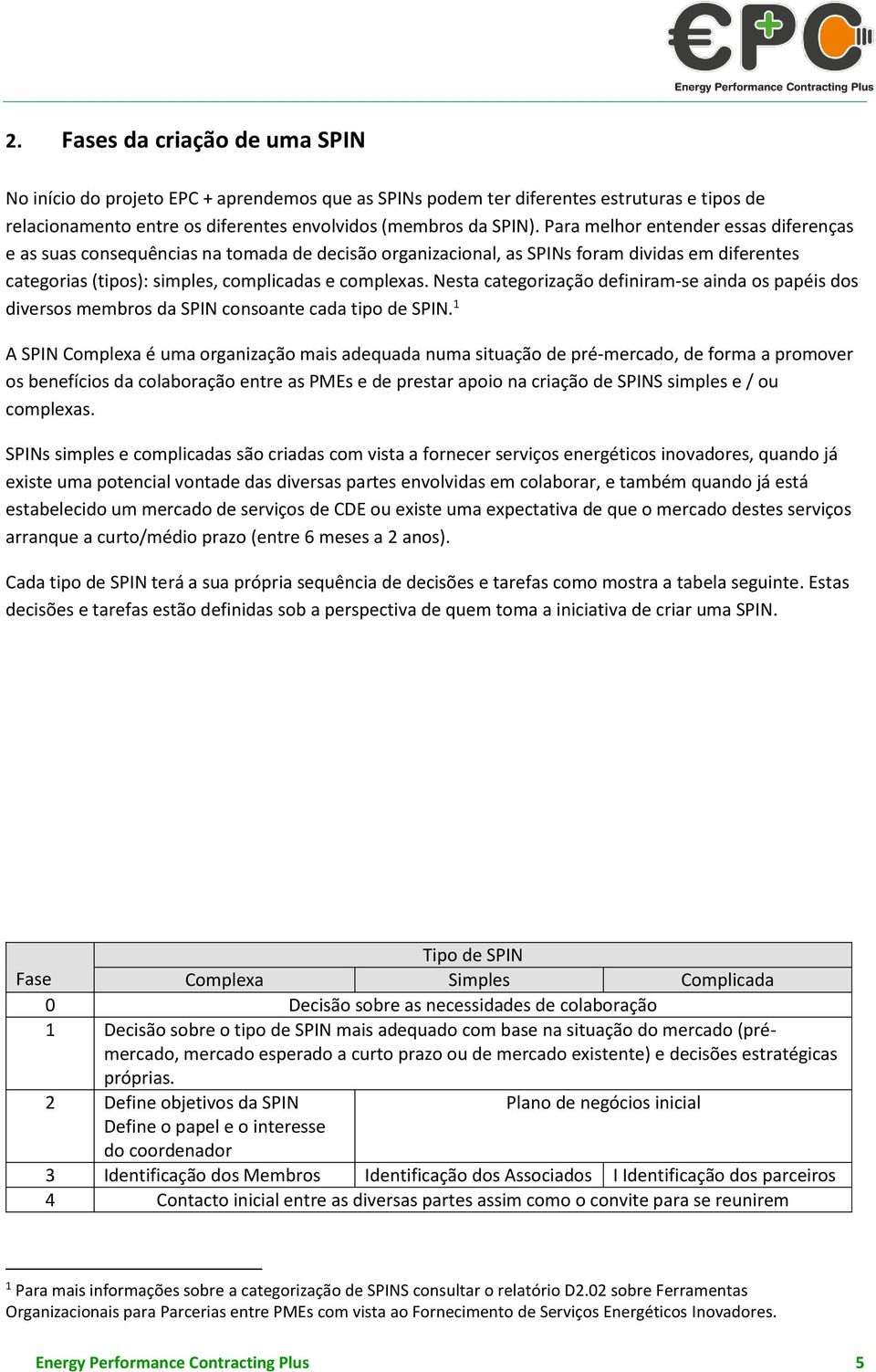 Nesta categorização definiram-se ainda os papéis dos diversos membros da SPIN consoante cada tipo de SPIN.