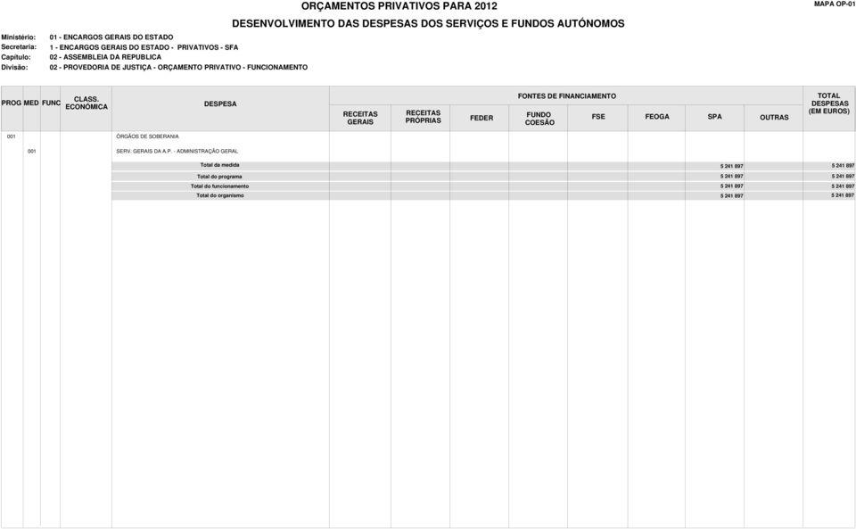 FUNCIONAMENTO S 001 SERV. DA A.P.