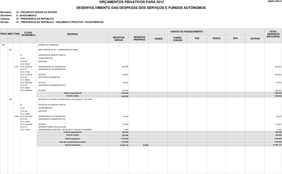 01.07.B0 07.01.07.B0.B0 1 1 07.01.08 SOFTWARE INFORMATICO 07.01.08.B0 07.01.08.B0.B0 07.01.09 EQUIPAMENTO ADMINISTRATIVO 07.01.09.B0 07.01.09.B0.B0 4 4 1 0 1 0 1 0 1 0 036 SERVIÇOS CULTURAIS, RECREATIVOS E RELIGIOSOS - CULTURA 07 AQUISICAO DE BENS DE CAPITAL 07.