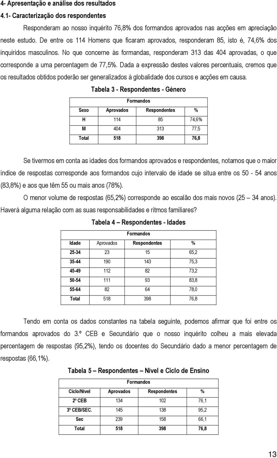 No que concerne às formandas, responderam 313 das 404 aprovadas, o que corresponde a uma percentagem de 77,5%.