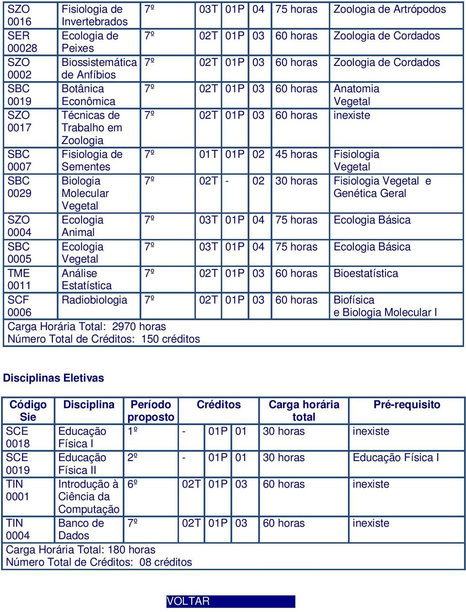 Genética Ecologia 7º 03T 01P 04 75 horas Ecologia Básica Animal Ecologia 7º 03T 01P 04 75 horas Ecologia Básica Análise 7º 02T 01P 03 60 horas Bioestatística Estatística Radiobiologia 7º 02T 01P 03