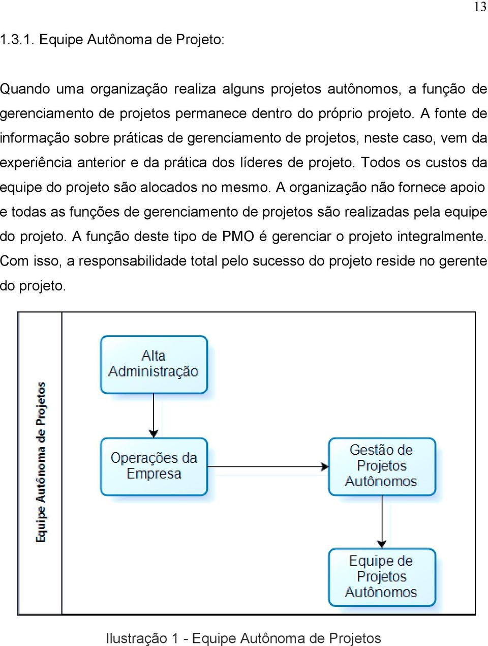 Todos os custos da equipe do projeto são alocados no mesmo.