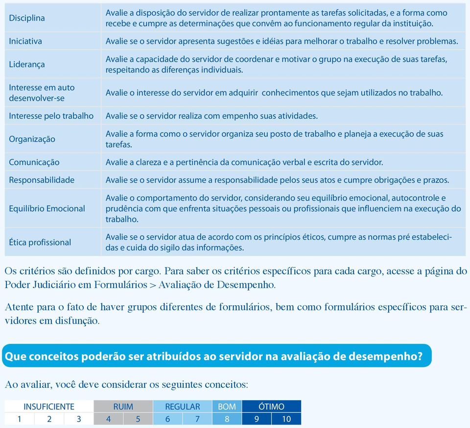 Avalie se o servidor apresenta sugestões e idéias para melhorar o trabalho e resolver problemas.