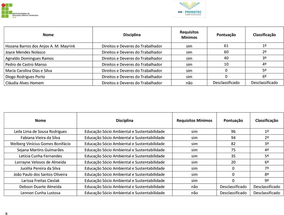 Castro Manso Direitos e Deveres do Trabalhador sim 10 4º Maria Carolina Dias e Silva Direitos e Deveres do Trabalhador sim 0 5º Diogo Rodrigues Porto Direitos e Deveres do Trabalhador sim 0 6º