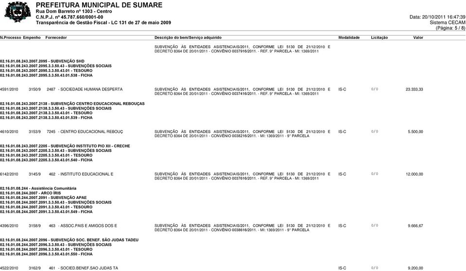 243.2007.2138 - SUBVENÇÃO CENTRO EDUCACIONAL REBOUÇAS 02.16.01.08.243.2007.2138.3.3.50.43 - SUBVENÇÕES SOCIAIS 02.16.01.08.243.2007.2138.3.3.50.43.01 - TESOURO 02.16.01.08.243.2007.2138.3.3.50.43.01.539 - FICHA 4610/2010 3153/9 7245 - CENTRO EDUCACIONAL REBOUÇ IS-C 0/0 5.