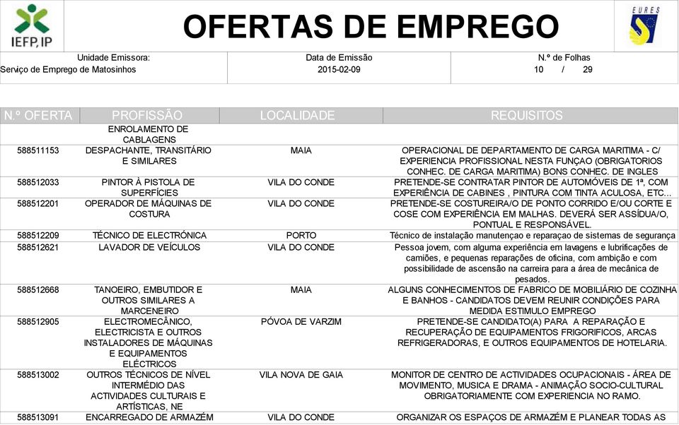 NÍVEL INTERMÉDIO DAS ACTIVIDADES CULTURAIS E ARTÍSTICAS, NE ENCARREGADO DE ARMAZÉM OPERACIONAL DE DEPARTAMENTO DE CARGA MARITIMA - C/ EXPERIENCIA PROFISSIONAL NESTA FUNÇAO (OBRIGATORIOS CONHEC.