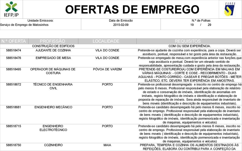 Pretende-se empregado de mesa,com experiência anterior nas funções,que seja assíduo/a e pontual.