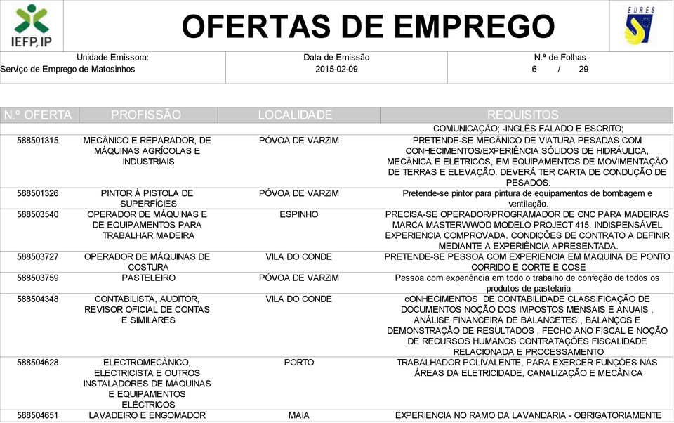 ELÉCTRICOS LAVADEIRO E ENGOMADOR ESPINHO COMUNICAÇÃO; -INGLÊS FALADO E ESCRITO; PRETENDE-SE MECÂNICO DE VIATURA PESADAS COM CONHECIMENTOS/EXPERIÊNCIA SÓLIDOS DE HIDRÁULICA, MECÂNICA E ELETRICOS, EM